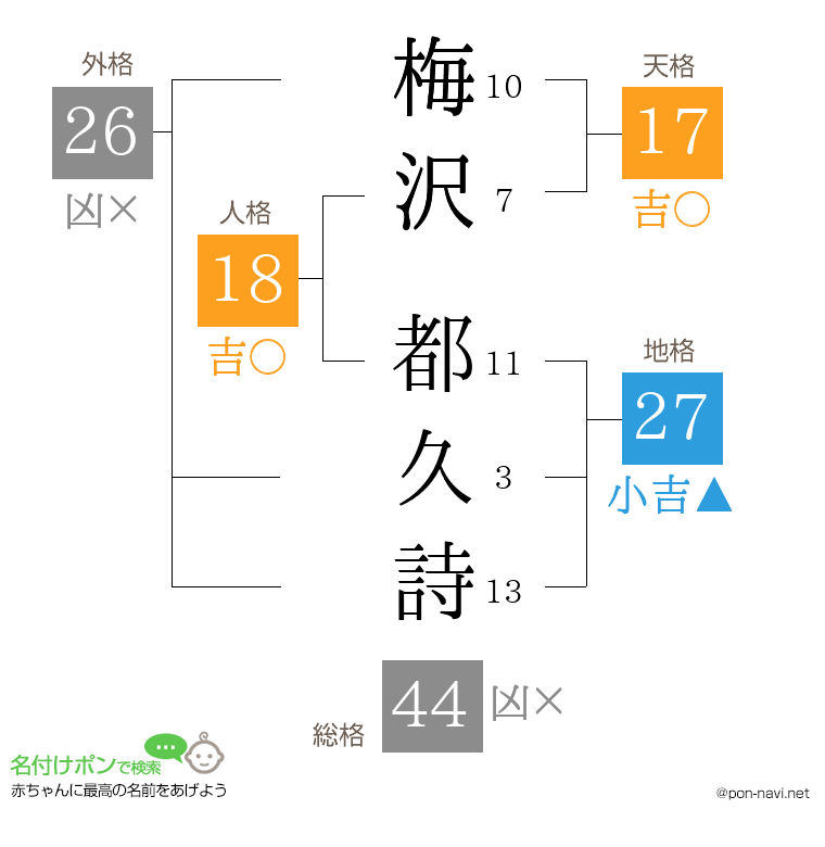 梅沢 都久詩さんの姓名判断結果