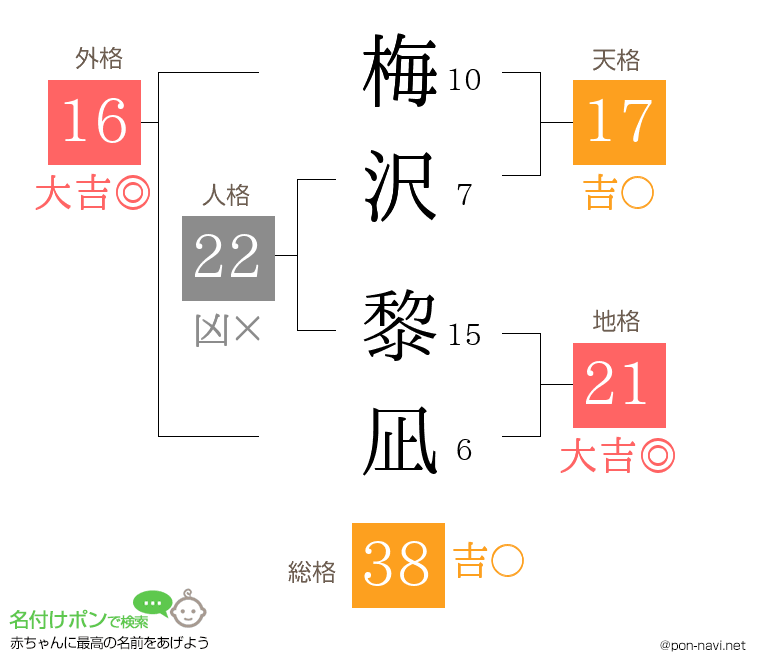 梅沢 黎凪さんの姓名判断結果