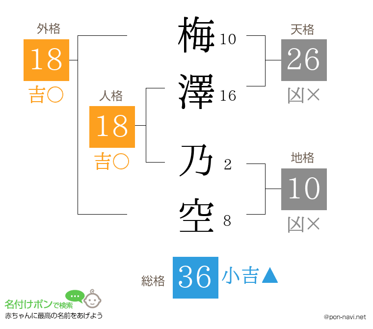 梅澤 乃空さんの姓名判断結果