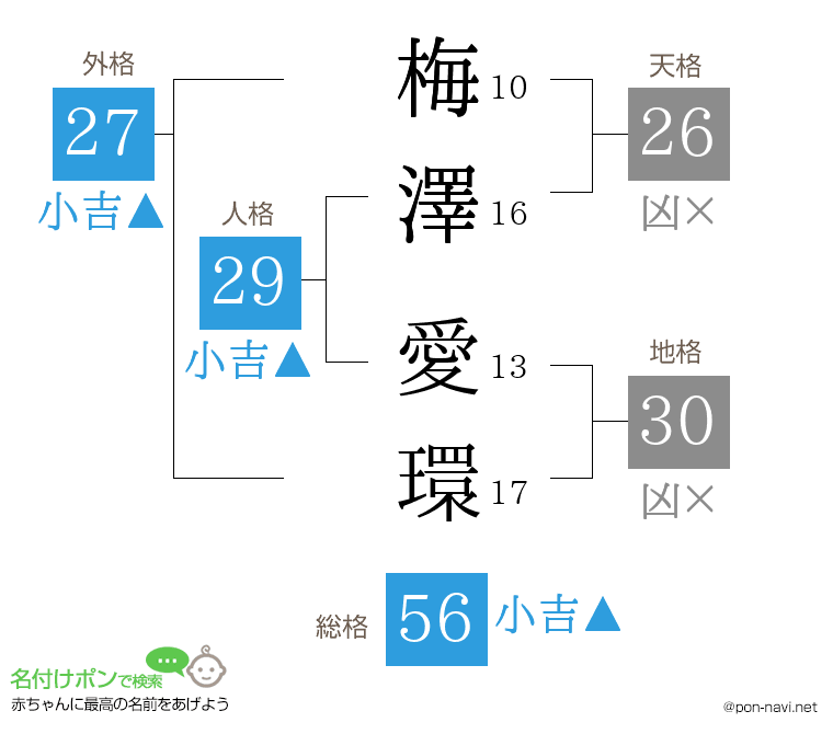 梅澤 愛環さんの姓名判断結果