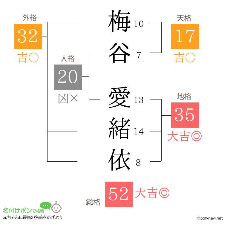 梅谷 愛緒依さんの姓名判断結果