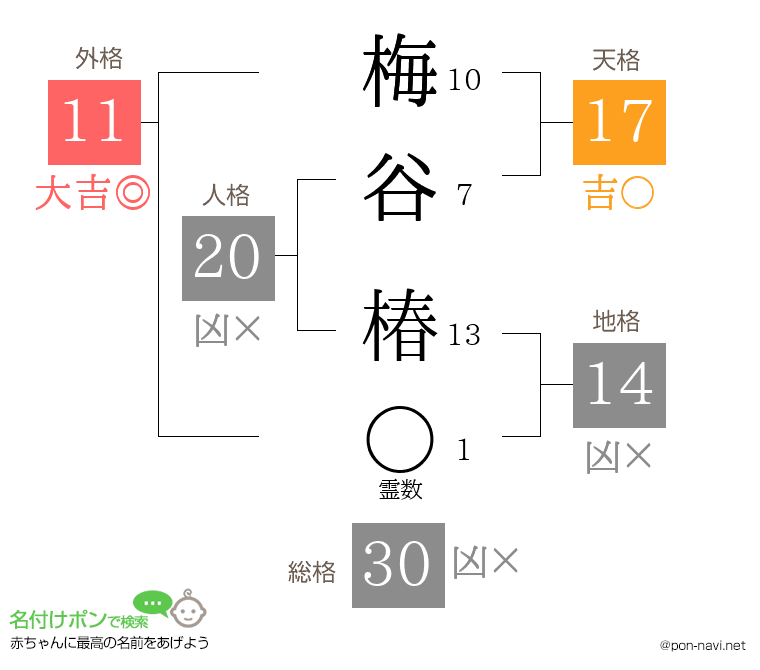 梅谷 椿さんの姓名判断結果