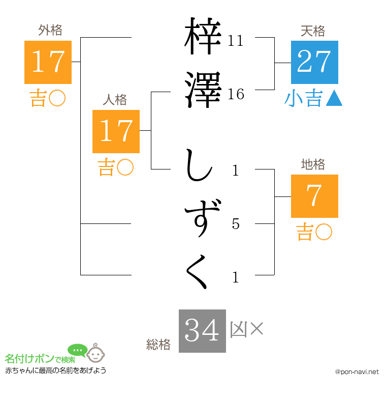梓澤 しずくさんの姓名判断結果