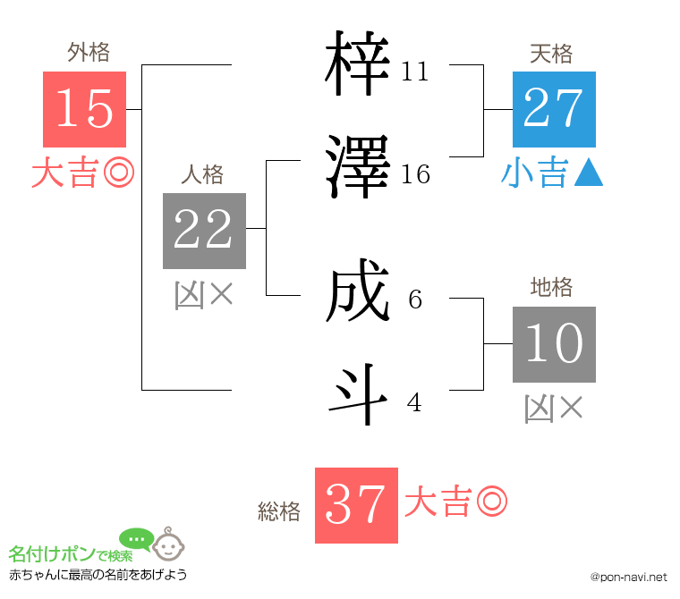 梓澤 成斗さんの姓名判断結果