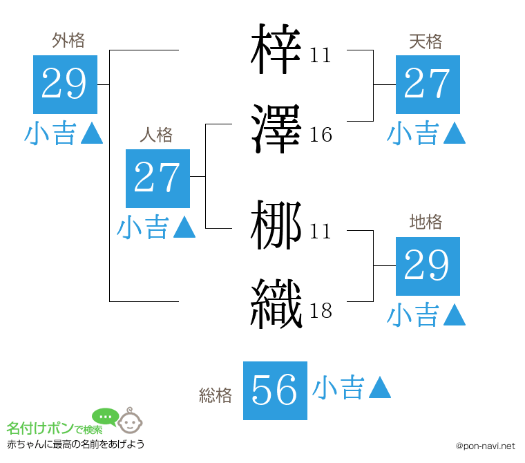梓澤 梛織さんの姓名判断結果
