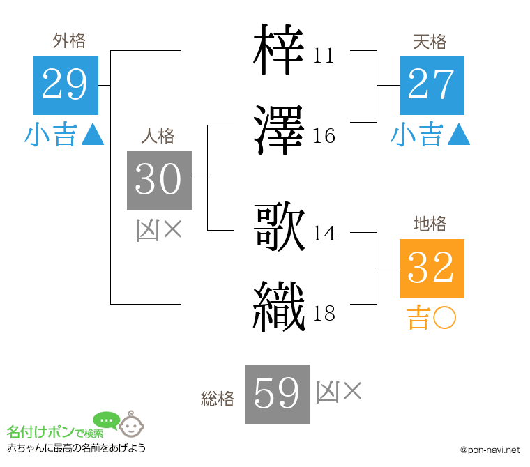 梓澤 歌織さんの姓名判断結果