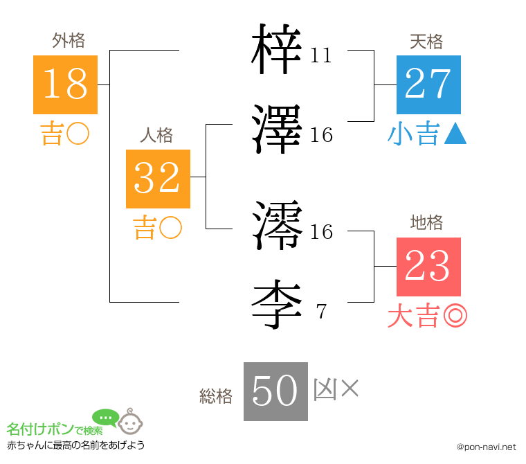 梓澤 澪李さんの姓名判断結果
