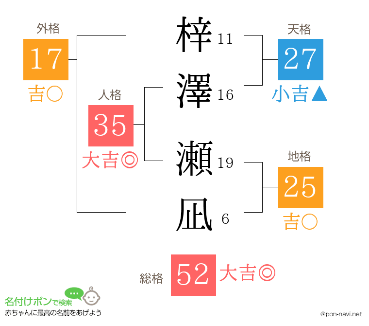梓澤 瀬凪さんの姓名判断結果