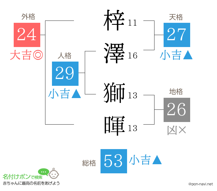 梓澤 獅暉さんの姓名判断結果