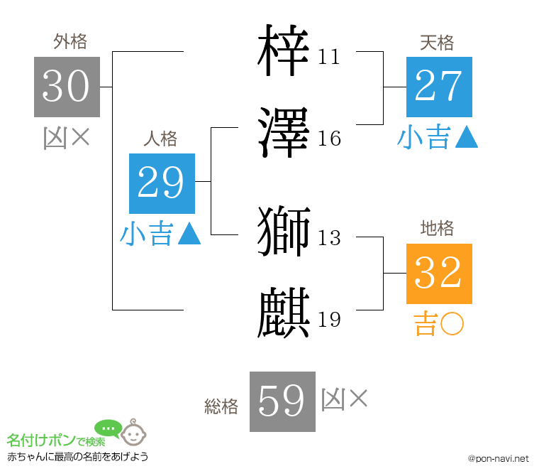 梓澤 獅麒さんの姓名判断結果