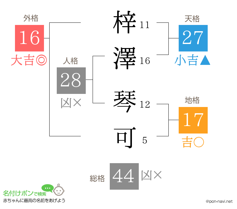梓澤 琴可さんの姓名判断結果