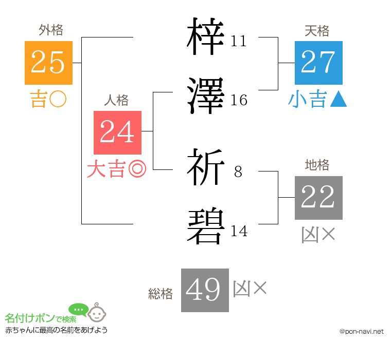 梓澤 祈碧さんの姓名判断結果