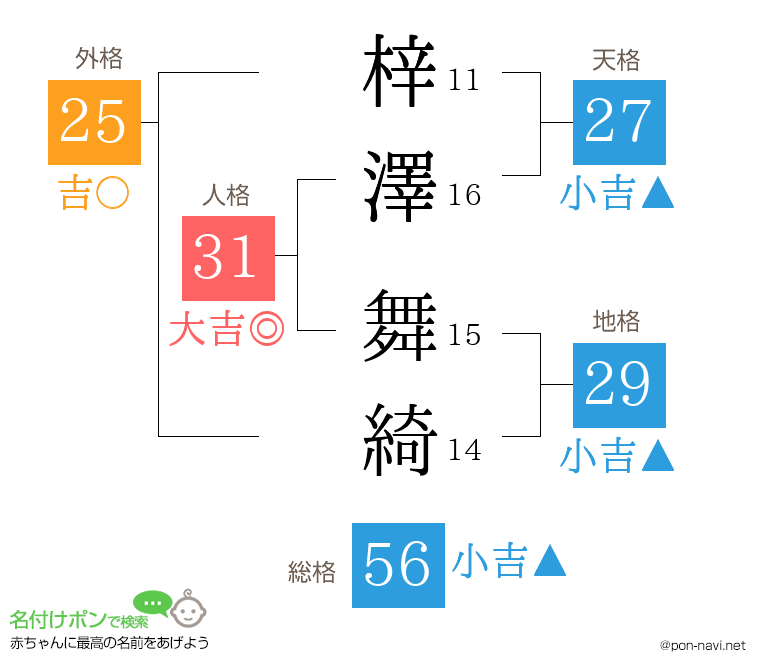 梓澤 舞綺さんの姓名判断結果