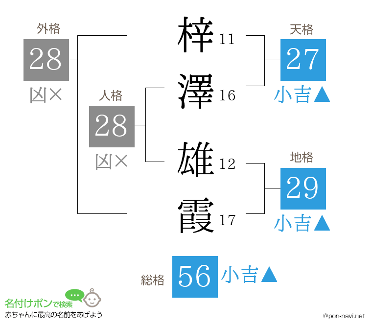 梓澤 雄霞さんの姓名判断結果