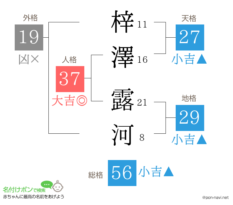梓澤 露河さんの姓名判断結果