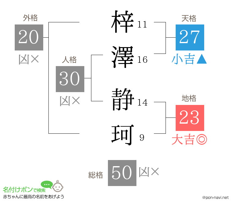 梓澤 静珂さんの姓名判断結果