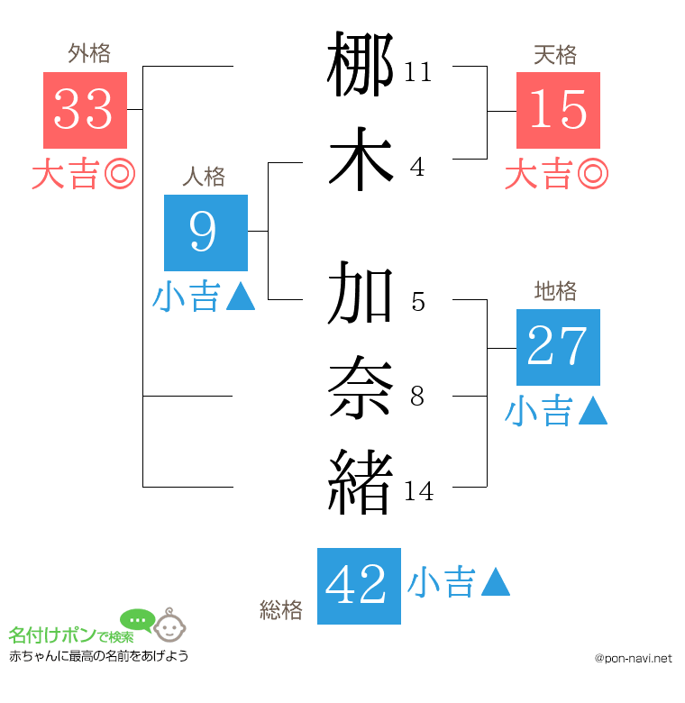 梛木 加奈緒さんの姓名判断結果