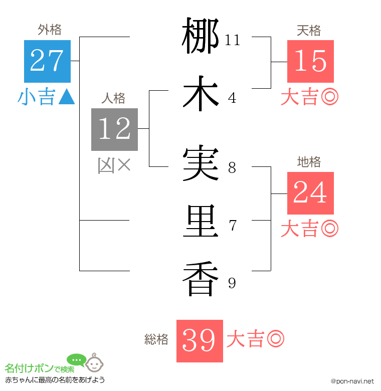 梛木 実里香さんの姓名判断結果