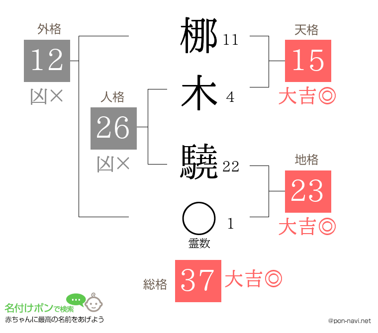 梛木 驍さんの姓名判断結果