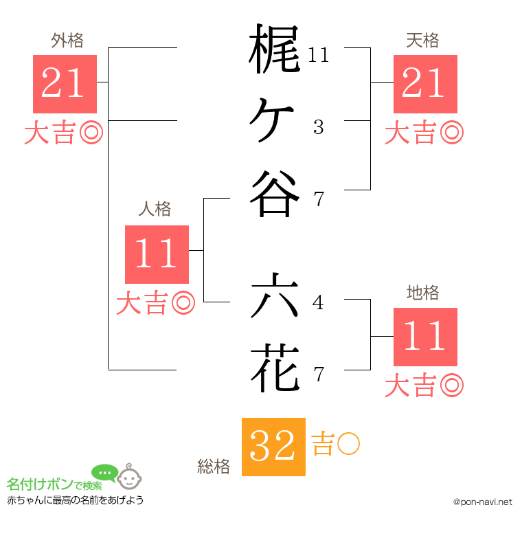 梶ケ谷 六花さんの姓名判断結果