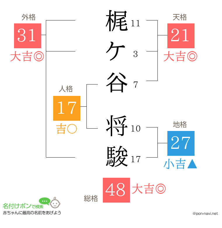 梶ケ谷 将駿さんの姓名判断結果