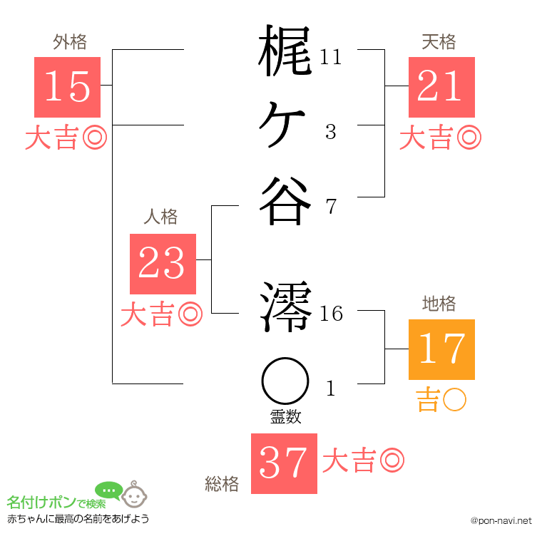 梶ケ谷 澪さんの姓名判断結果