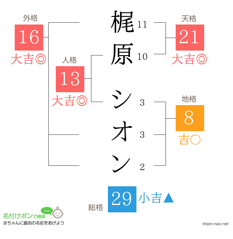 梶原 シオンさんの姓名判断結果