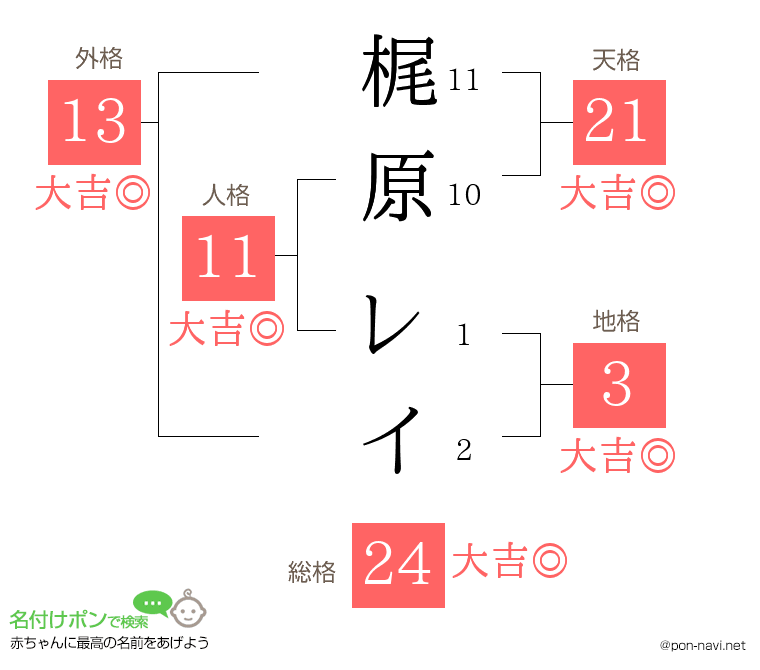 梶原 レイさんの姓名判断結果