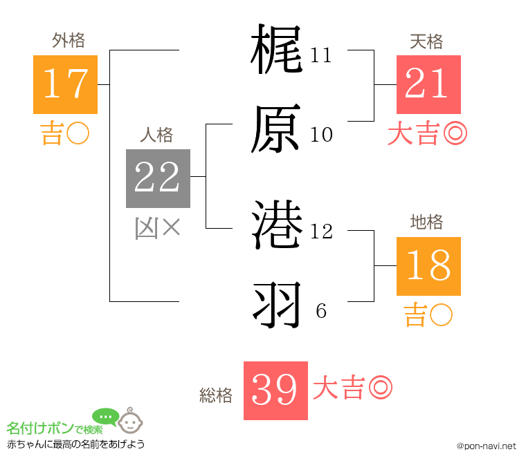 梶原 港羽さんの姓名判断結果