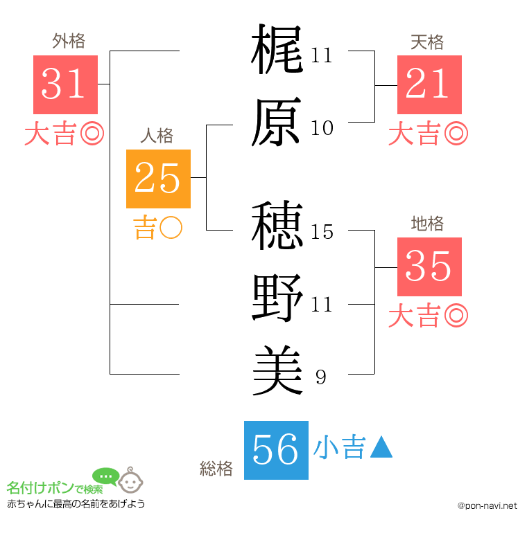 梶原 穂野美さんの姓名判断結果