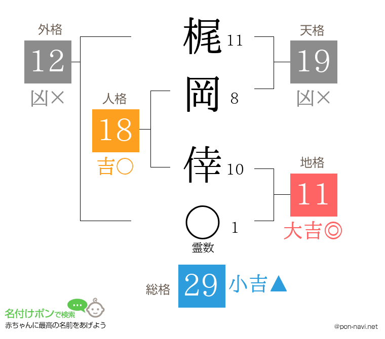 梶岡 倖さんの姓名判断結果