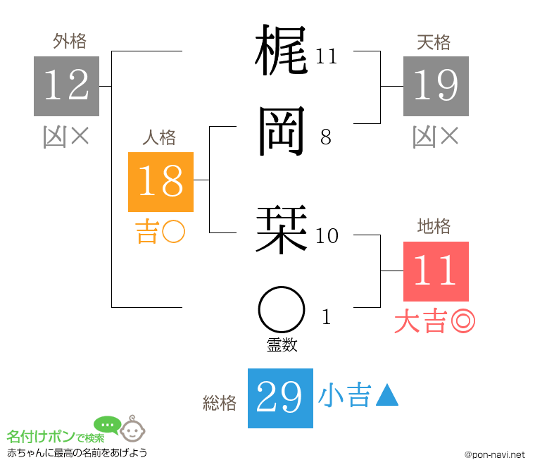 梶岡 栞さんの姓名判断結果