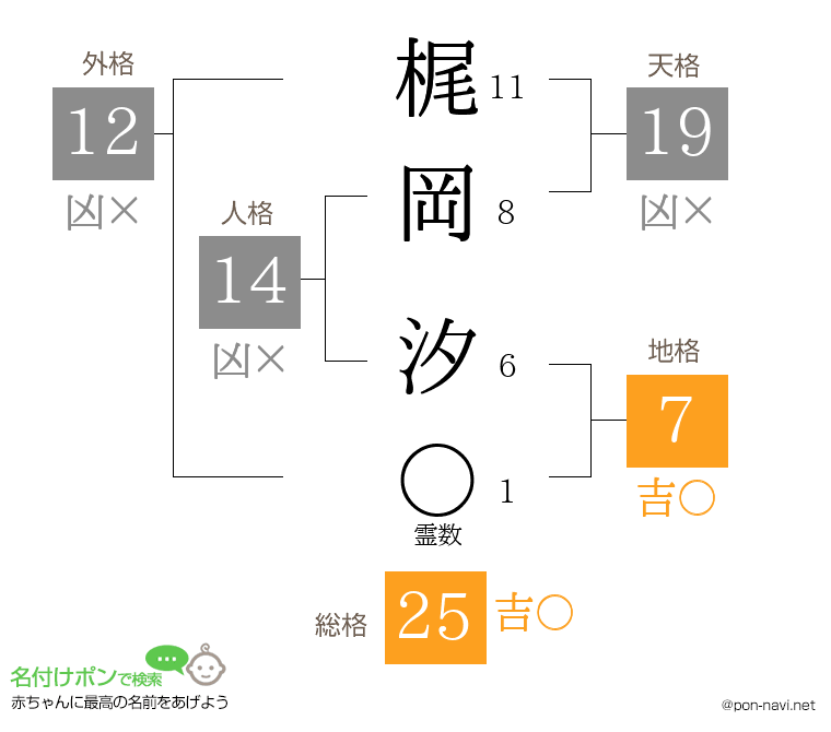 梶岡 汐さんの姓名判断結果