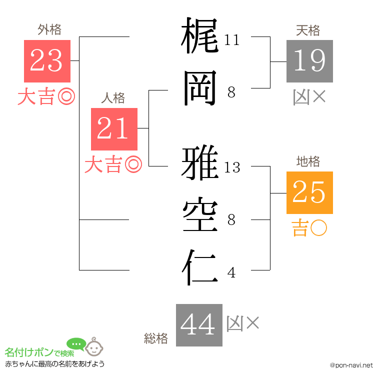 梶岡 雅空仁さんの姓名判断結果