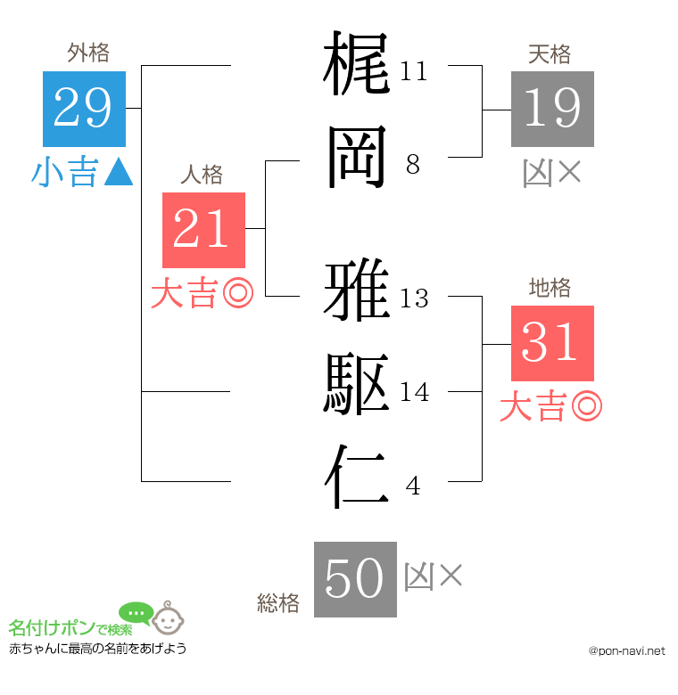 梶岡 雅駆仁さんの姓名判断結果