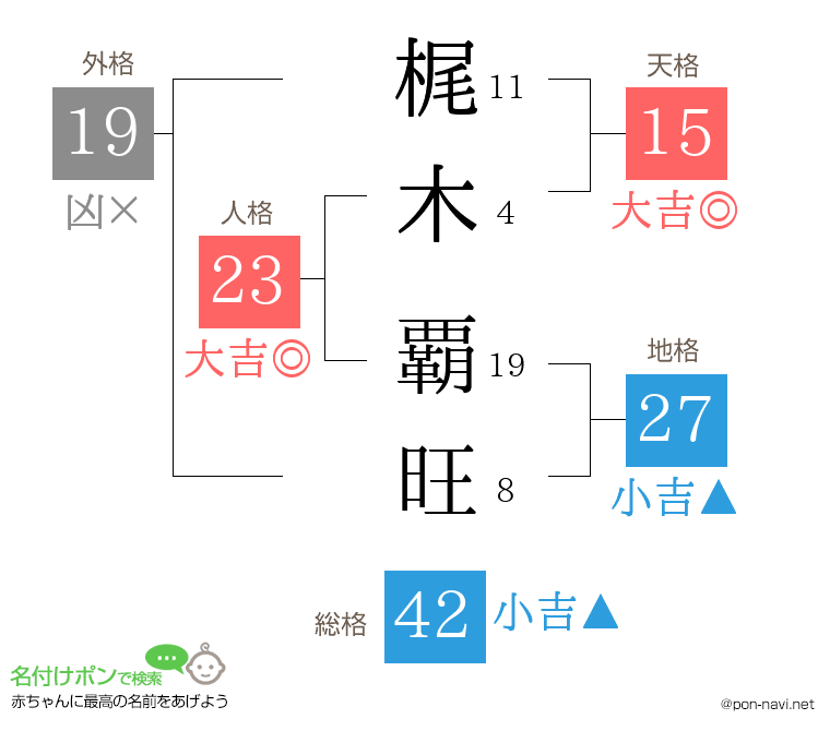 梶木 覇旺さんの姓名判断結果