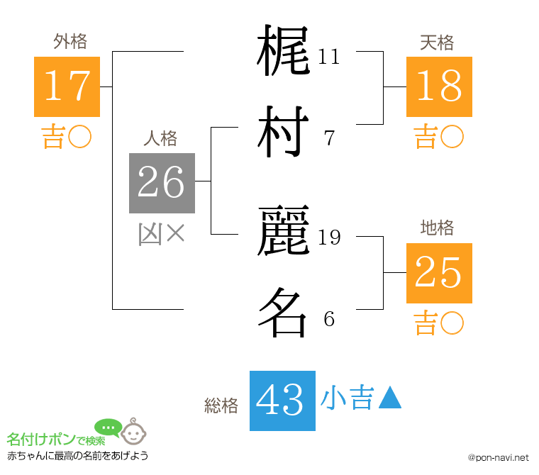 梶村 麗名さんの姓名判断結果
