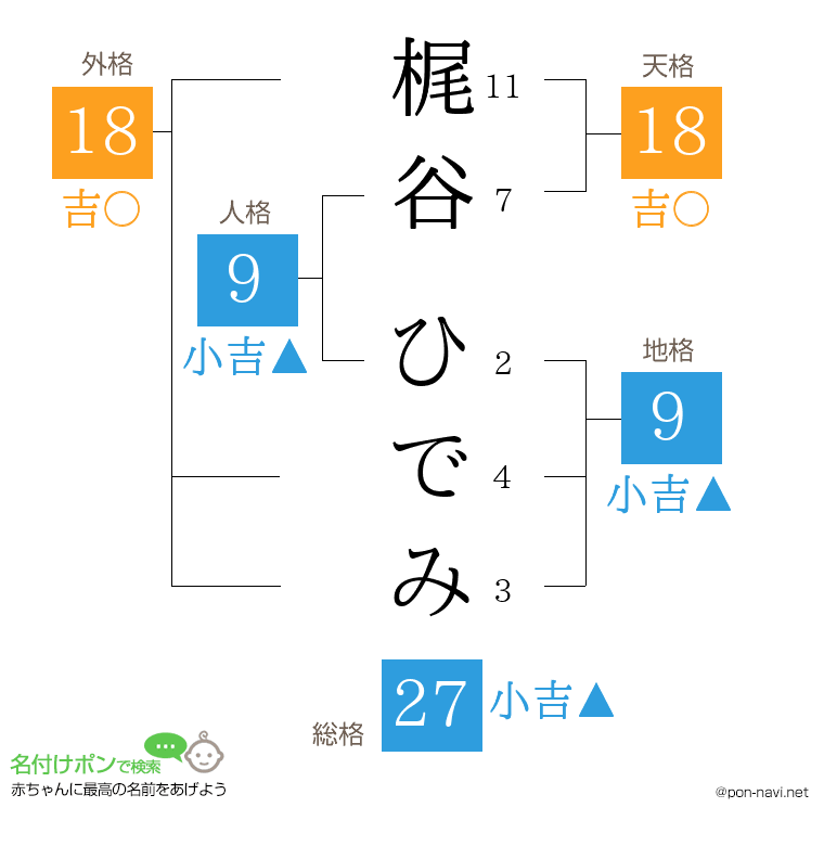 梶谷 ひでみさんの姓名判断結果