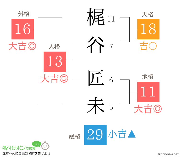梶谷 匠未さんの姓名判断結果