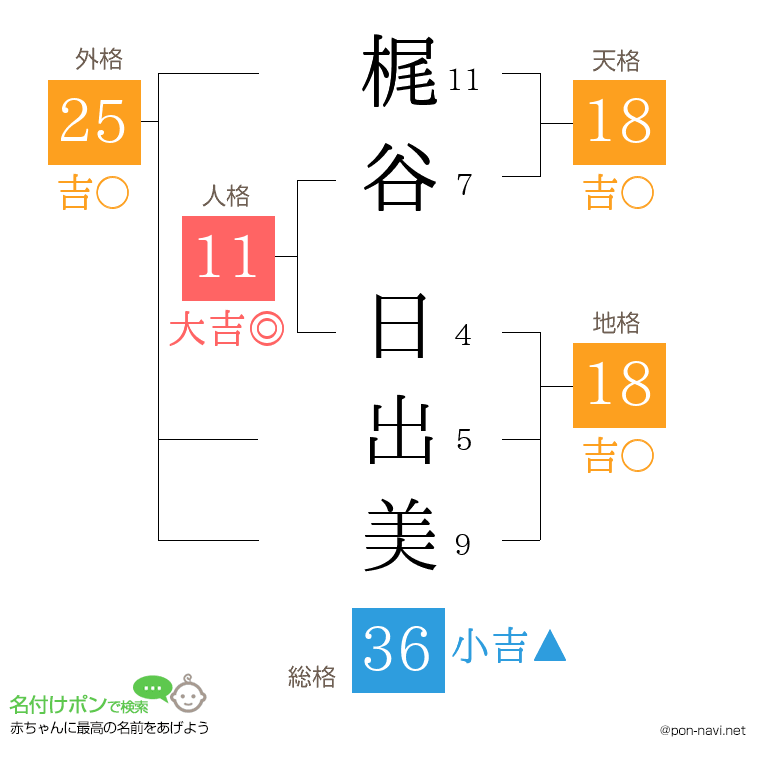 梶谷 日出美さんの姓名判断結果