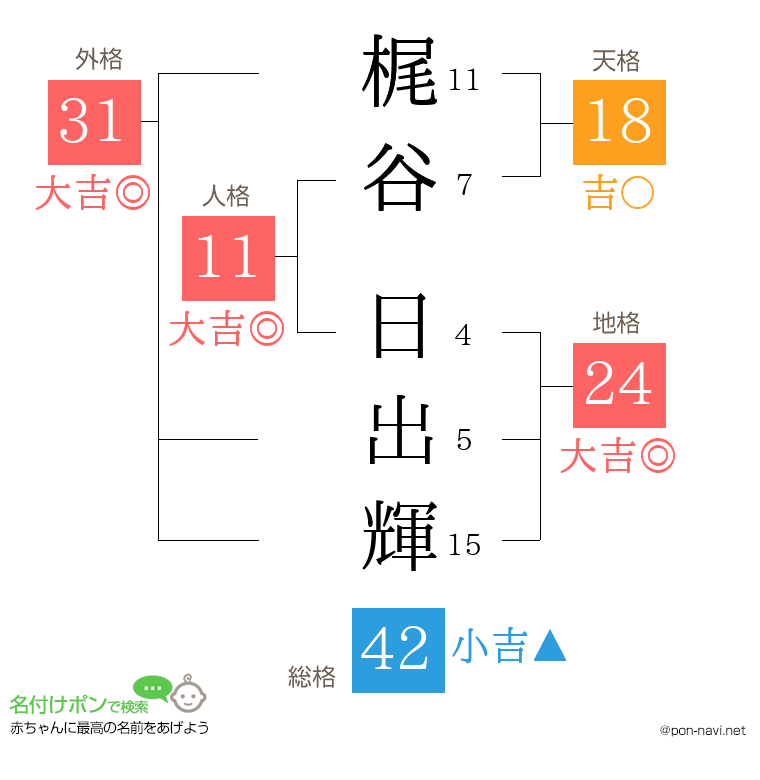 梶谷 日出輝さんの姓名判断結果