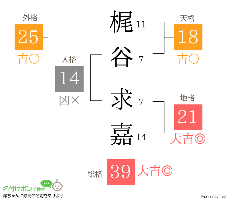 梶谷 求嘉さんの姓名判断結果