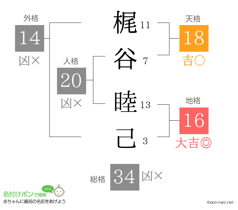 梶谷 睦己さんの姓名判断結果