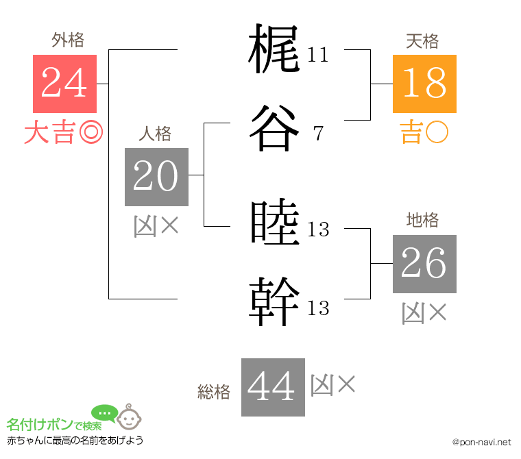 梶谷 睦幹さんの姓名判断結果