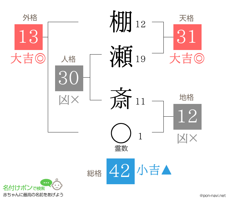 棚瀬 斎さんの姓名判断結果