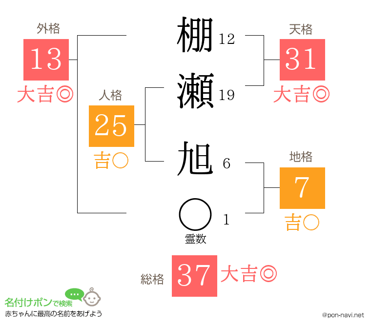 棚瀬 旭さんの姓名判断結果