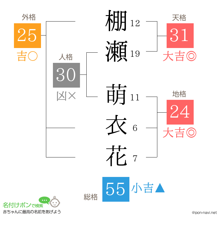棚瀬 萌衣花さんの姓名判断結果