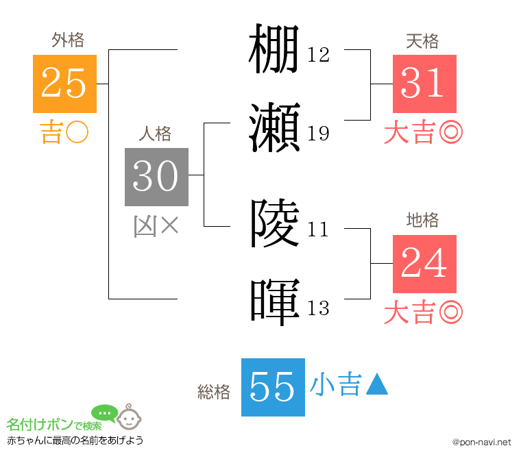 棚瀬 陵暉さんの姓名判断結果