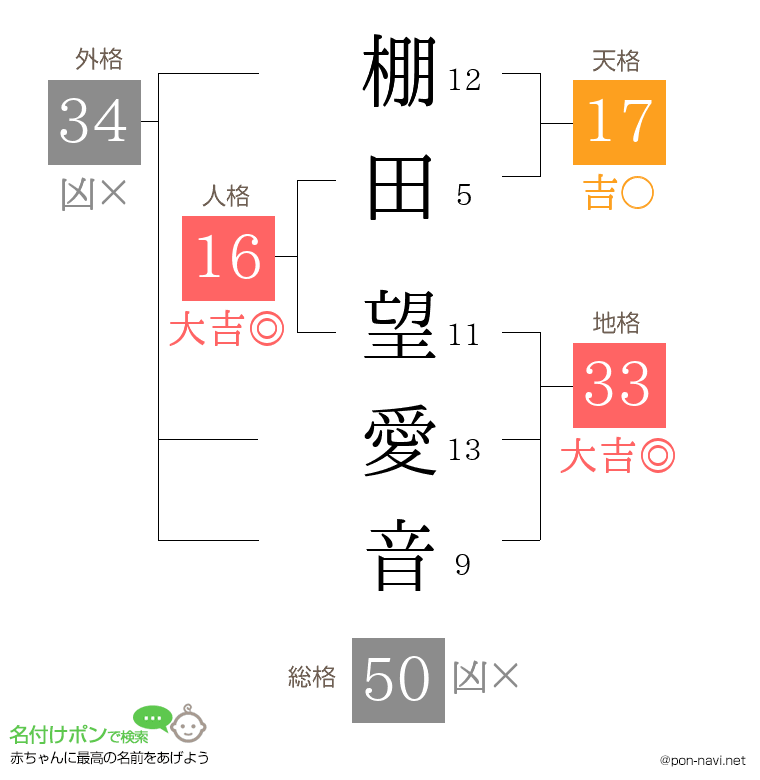 棚田 望愛音さんの姓名判断結果