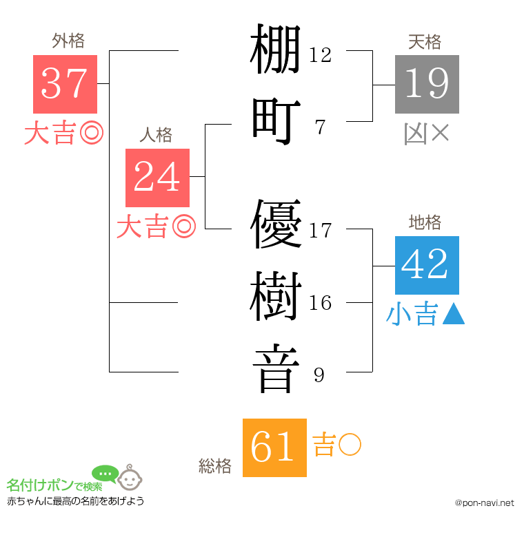 棚町 優樹音さんの姓名判断結果